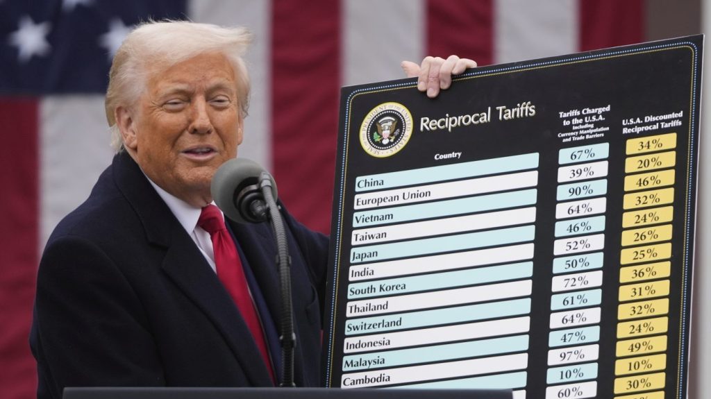 Trump’s New Tariffs Send Markets Diving as Countries Weigh Response 2 Trump’s New Tariffs Send Markets Diving as Countries Weigh Response