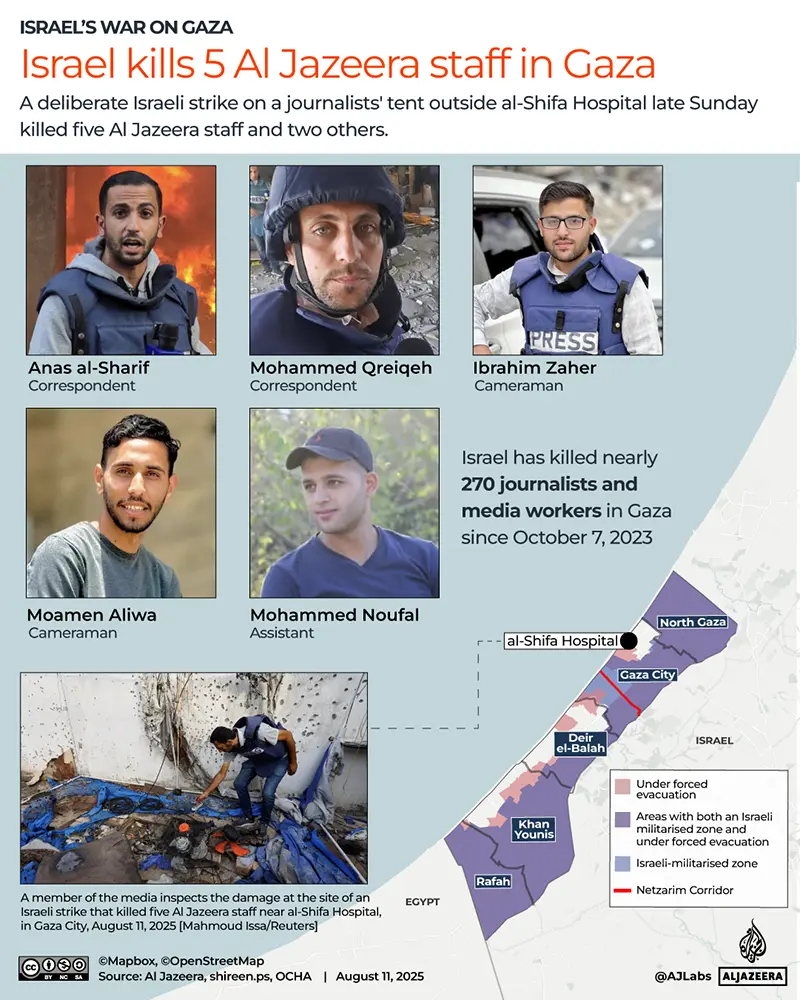 Global outrage as Israel kills five Al Jazeera journalists in Gaza 2 Israel Kills 5 Al Jazeera Staff in Gaza