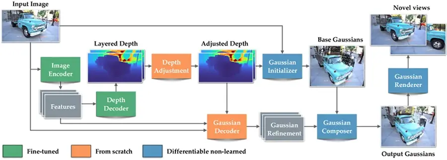 United States, United States News, Apple, SHARP AI, 2D to 3D, Artificial Intelligence, Machine Learning, Augmented Reality, Virtual Reality, Apple News