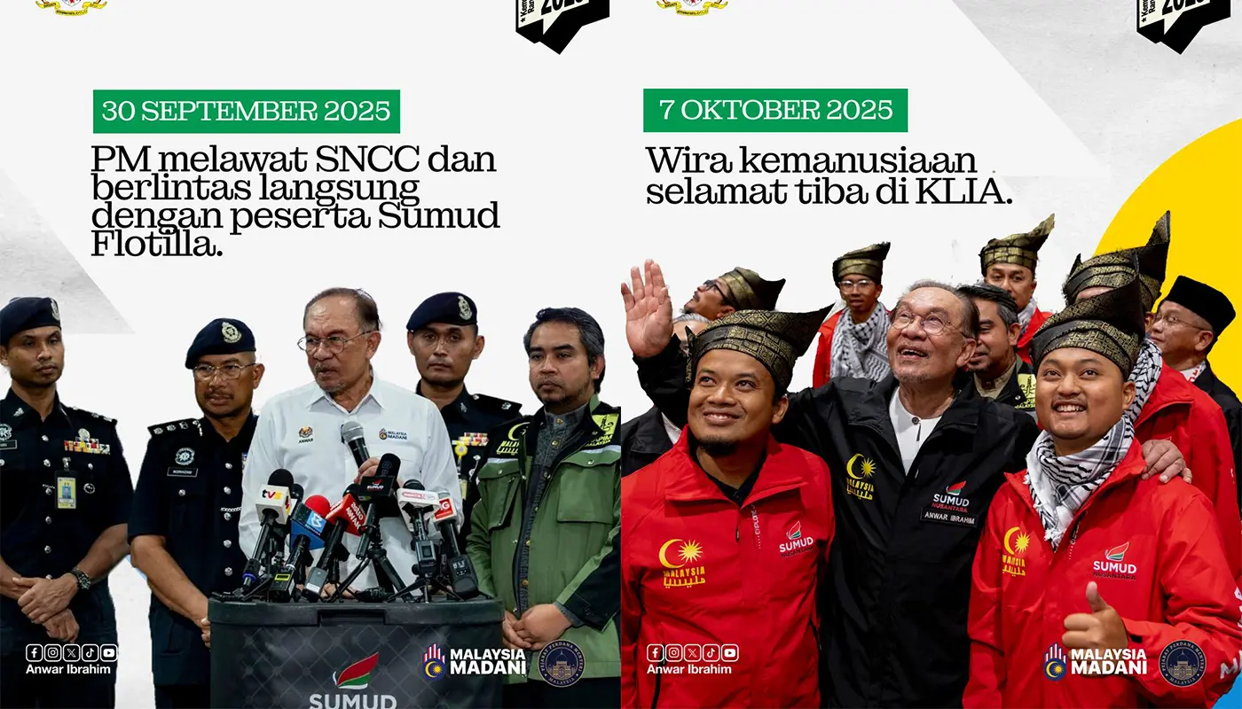 Kuala Lumpur, Kuala Lumpur News, Malaysia Foreign Policy, Gaza, Palestine, Global Sumud Flotilla, Anwar Ibrahim, Humanitarian Mission