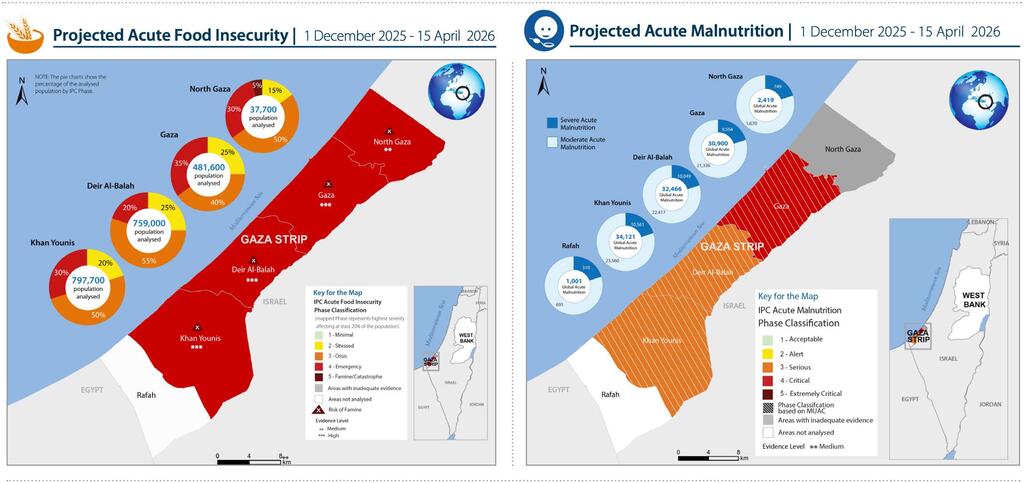 Gaza, Gaza News, Palestine, UN, António Guterres, IPC Report, Food Security, Malnutrition, Humanitarian Aid