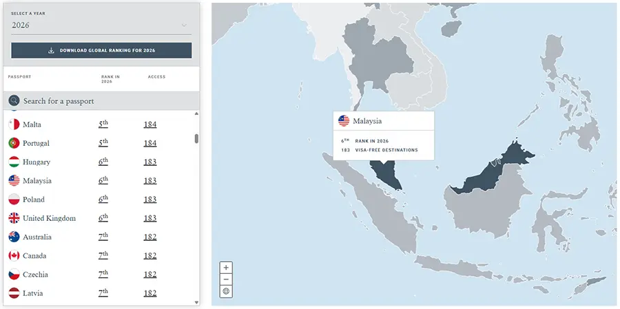 Malaysia Rises to 6th in Global Passport Ranking in 2026 2 Sarawak, Sarawak News, Malaysia, Malaysia News, Immigration, Passport Ranking, Global Mobility, Henley Passport Index